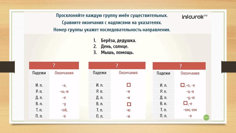 Презентация "Склонение имён существительных" 4 класс