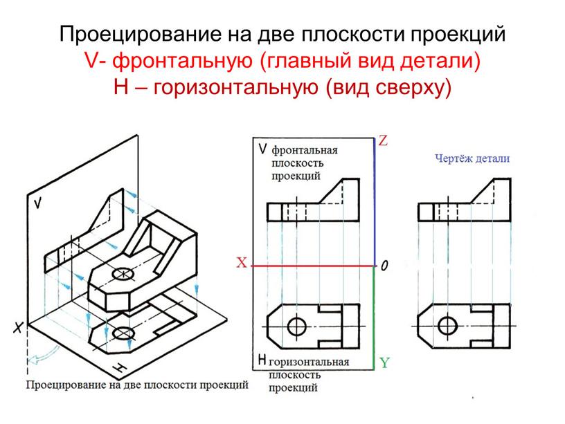 Проецирование на две плоскости проекций