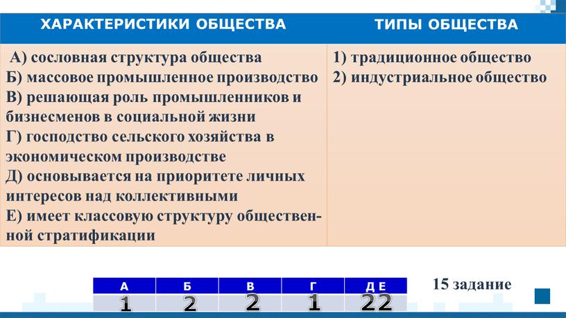 А Б В Г Д Е ХА­РАК­ТЕ­РИ­СТИ­КИ