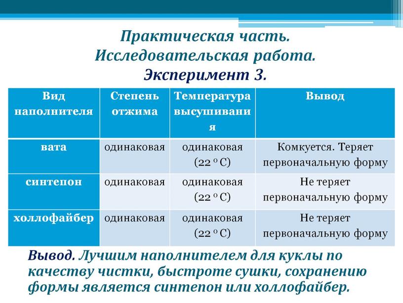 Практическая часть. Исследовательская работа