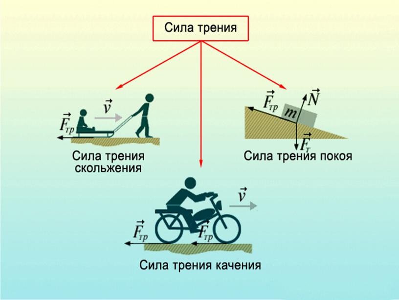 Разработка урока по физике 11 класс