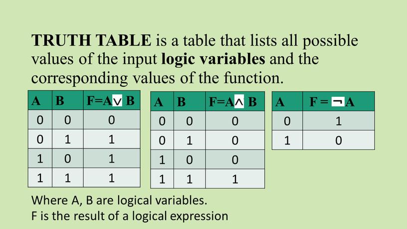 TRUTH TABLE is a table that lists all possible values of the input logic variables and the corresponding values of the function