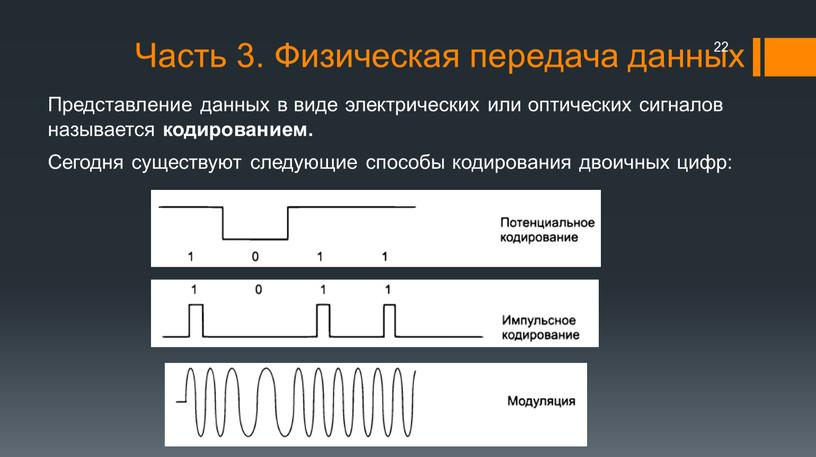 Представление данных в виде электрических или оптических сигналов называется кодированием