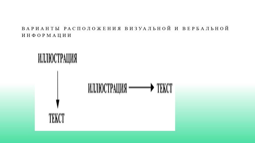 Варианты расположения визуальной и вербальной информации