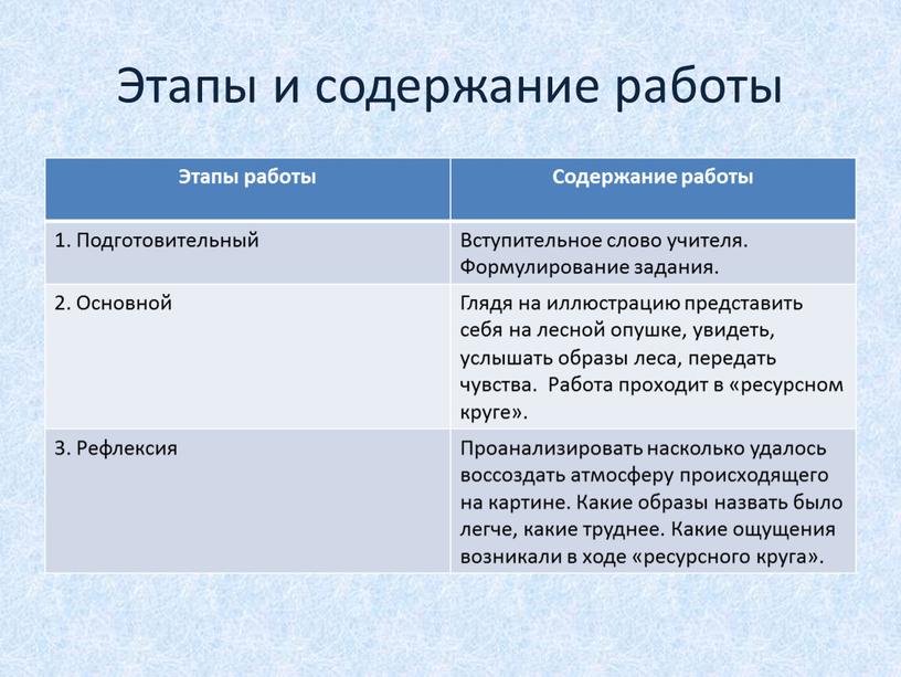 Этапы и содержание работы Этапы работы