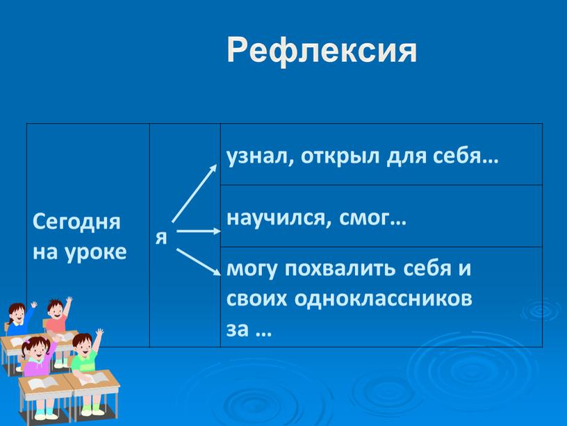 Сегодня на уроке я узнал, открыл для себя… научился, смог… могу похвалить себя и своих одноклассников за …