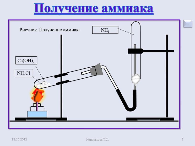 Кондратова Т.С. 3 Получение аммиака