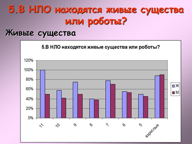 В НЛО находятся живые существа или роботы?