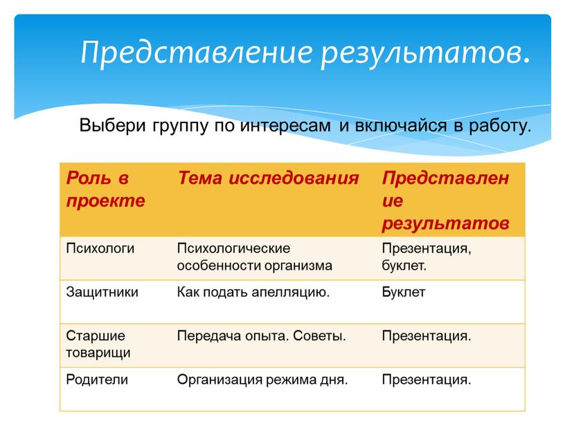 Роль в проекте Тема исследования