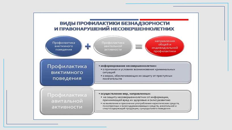 Правовой статус гос органов в области профилактики безнадзорных и правонарушения несовершеннолетних - презентация