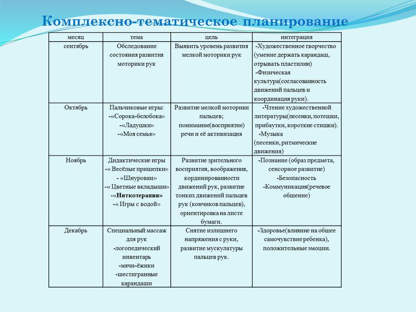 Комплексно-тематическое планирование месяц тема цель интеграция сентябрь