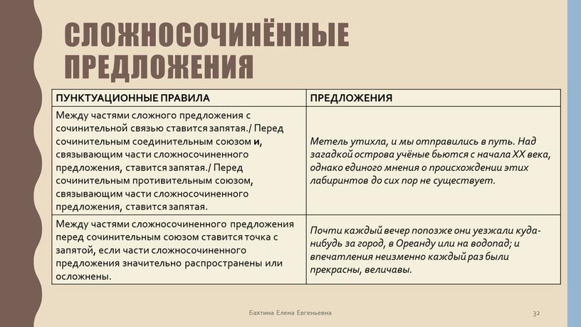 Сложносочинённые предложения Бахтина