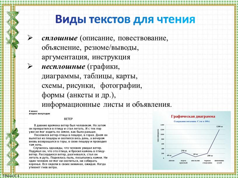 сплошные (описание, повествование, объяснение, резюме/выводы, аргументация, инструкция несплошные (графики, диаграммы, таблицы, карты, схемы, рисунки, фотографии, формы (анкеты и др.), информационные листы и объявления.