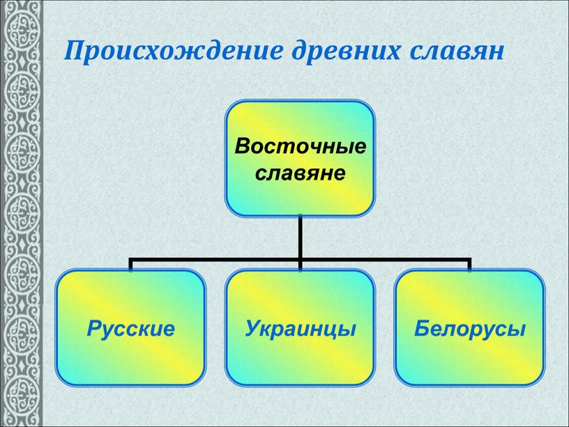 Происхождение древних славян