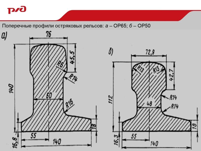 Поперечные профили остряковых рельсов: а –