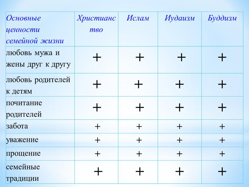 Основные ценности семейной жизни