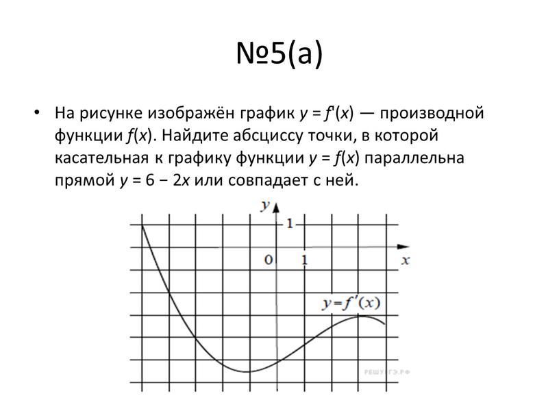 На рисунке изображён график y = f '( x ) — производной функции f ( x )