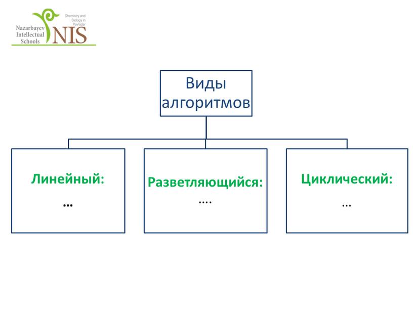 Моя первая программа