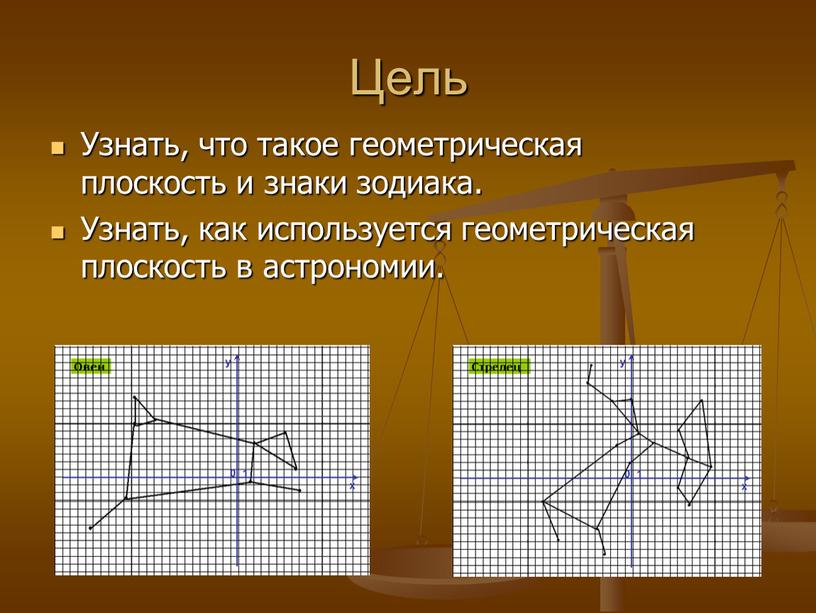 Цель Узнать, что такое геометрическая плоскость и знаки зодиака