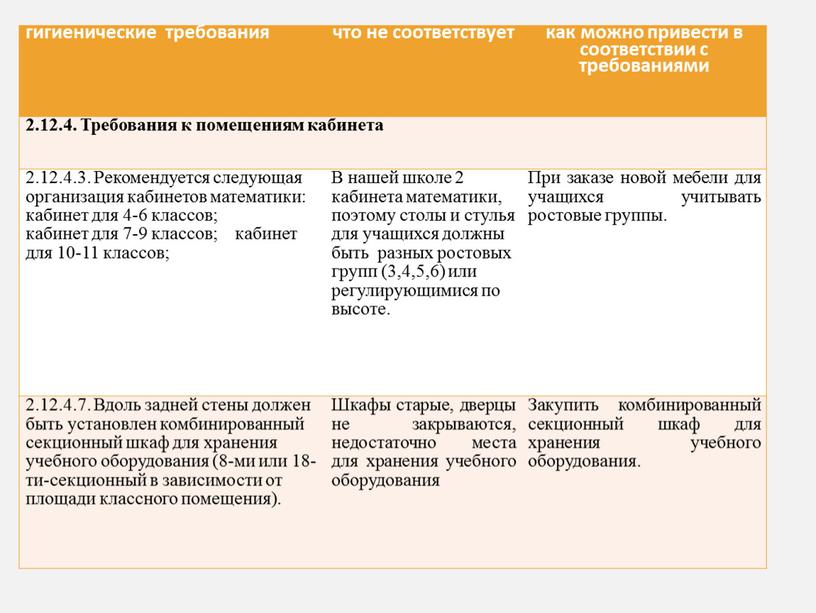 Требования к помещениям кабинета 2