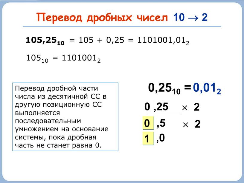 Перевод дробных чисел 10  2 0,2510 = ,5 0 1 0,012 0 ,25  2  2 ,0 105,2510 = 105 + 0,25 =…