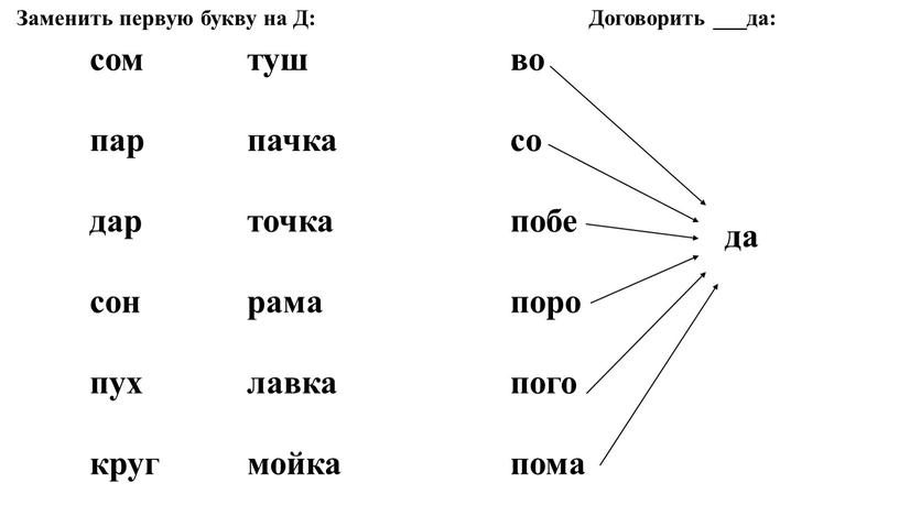 Заменить первую букву на Д: сом пар дар сон пух круг туш пачка точка рама лавка мойка