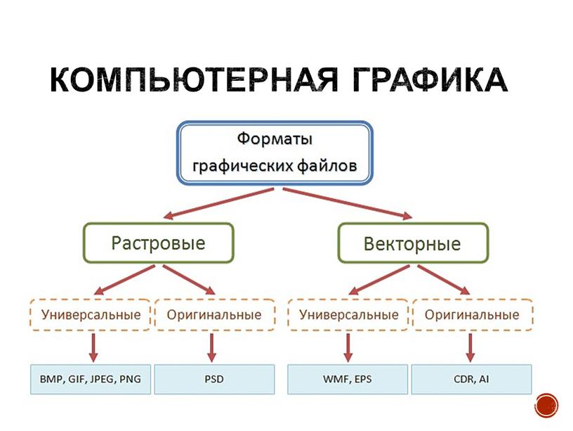 Компьютерная графика