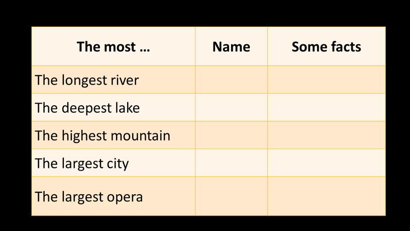 The most … Name Some facts The longest river