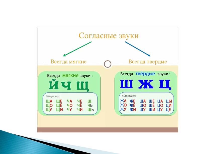 Презентация к урокам русского языка по теме "Звуки и буквы"