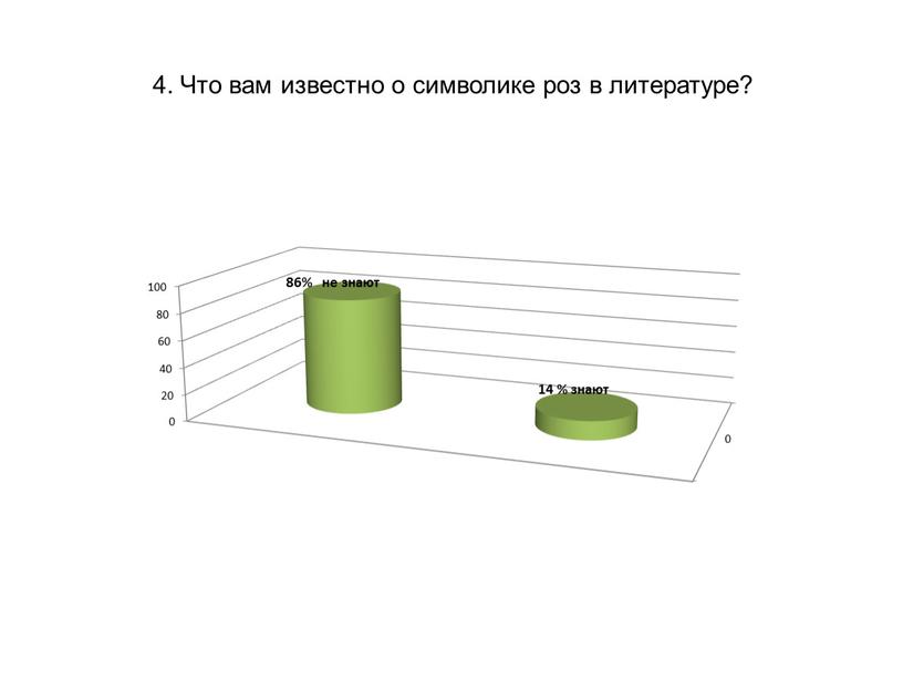 Что вам известно о символике роз в литературе?