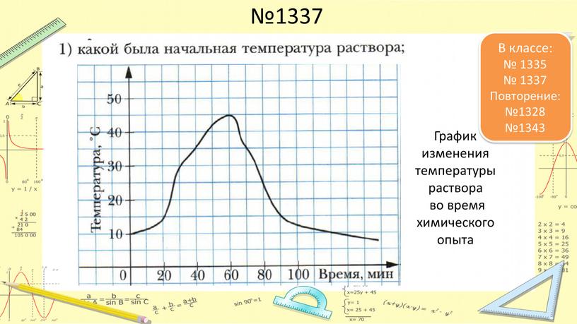 График изменения температуры раствора во время химического опыта