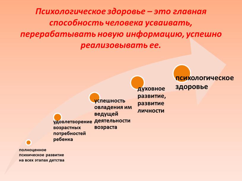 Психологическое здоровье – это главная способность человека усваивать, перерабатывать новую информацию, успешно реализовывать ее