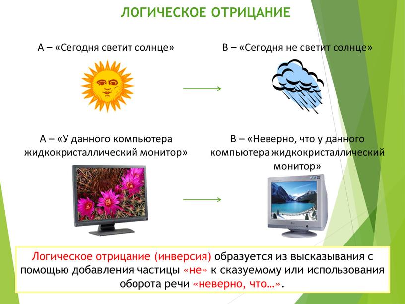 ЛОГИЧЕСКОЕ ОТРИЦАНИЕ А – «Сегодня светит солнце»