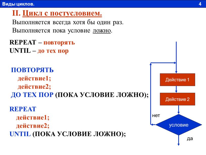 II. Цикл с постусловием. Выполняется всегда хотя бы один раз