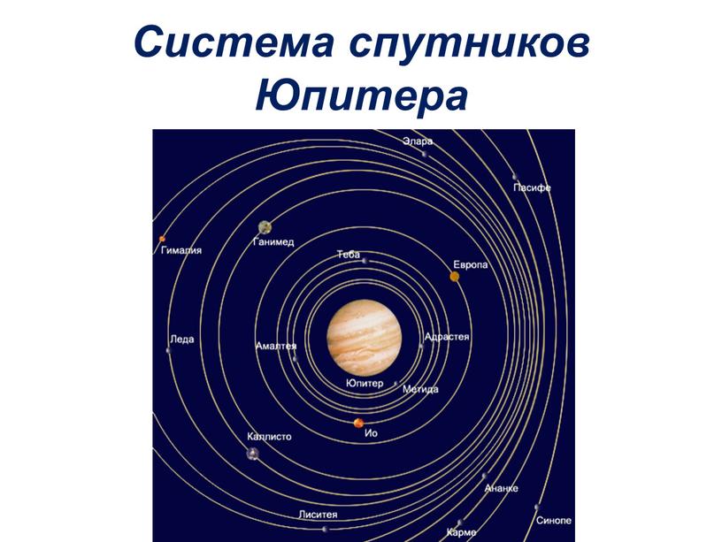Система спутников Юпитера
