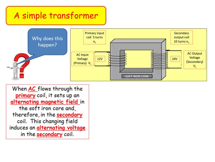 A simple transformer Why does this happen?