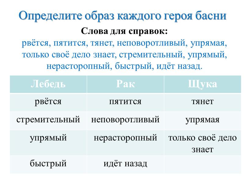 Определите образ каждого героя басни