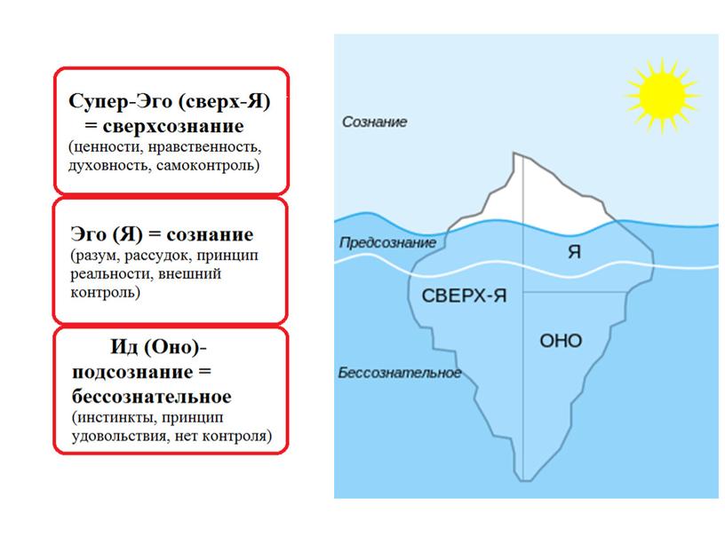 Презентация "Развитие личности в профессиональной деятельности" 8 класс