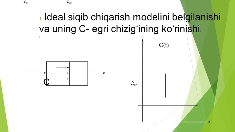 Ideal siqib chiqarish modelini belgilanishi va uning