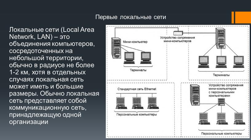 Локальные сети (Local Area Network,