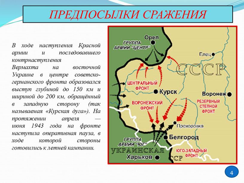 ПРЕДПОСЫЛКИ СРАЖЕНИЯ В ходе наступления