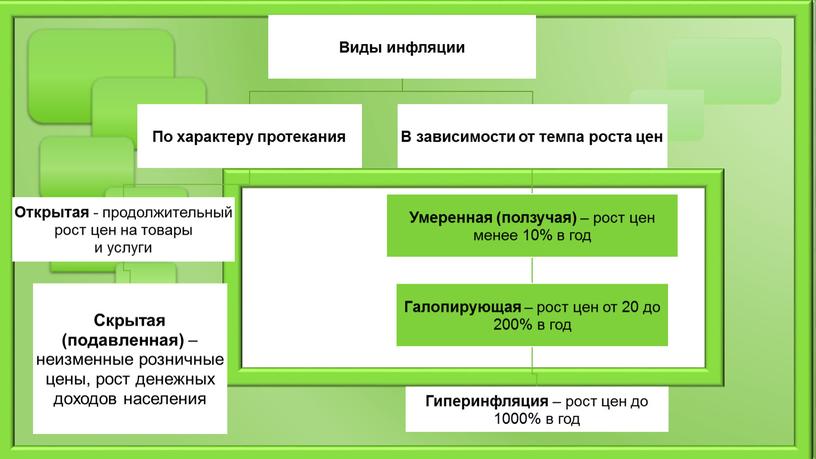 Презентация по обществознанию  9 класс " Подготовка к ОГЭ блок Экономика"