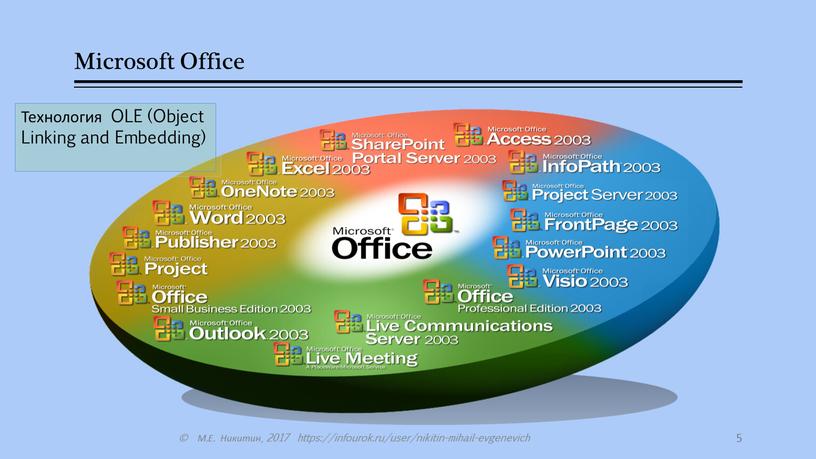 Microsoft Office Технология OLE (Object
