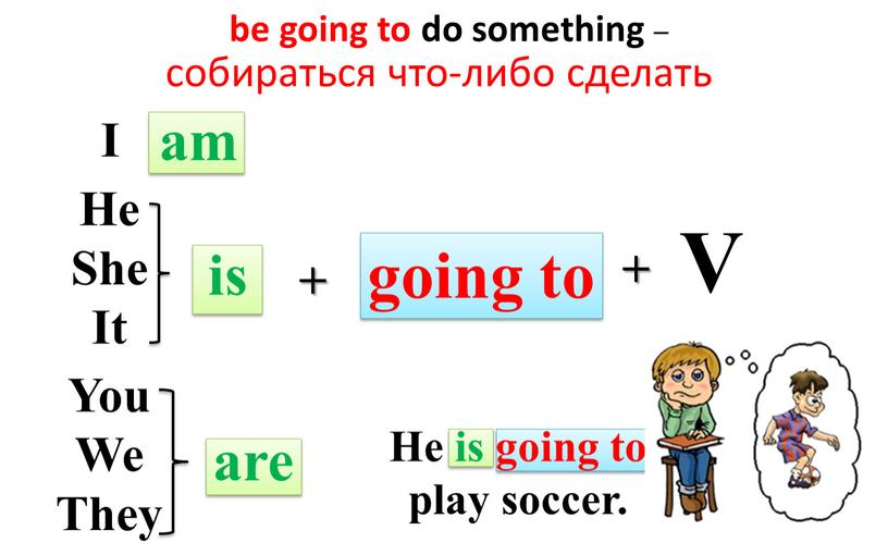 I He She It собираться что-либо сделать be going to do something –