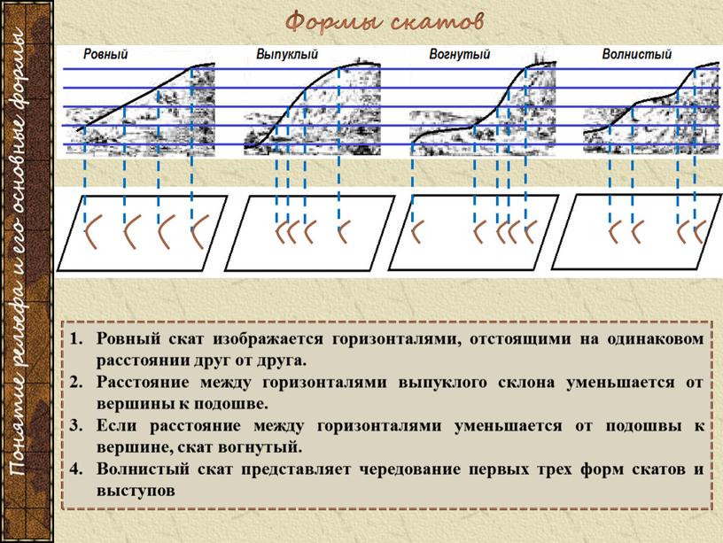 Ровный скат изображается горизонталями, отстоящими на одинаковом расстоянии друг от друга