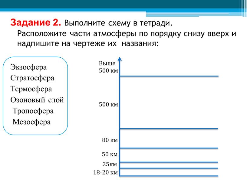 Задание 2. Выполните схему в тетради