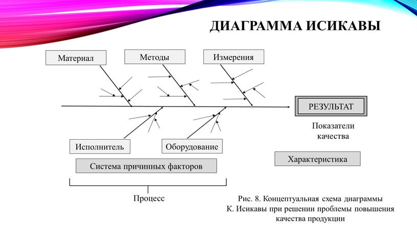 Диаграмма Исикавы Материал Измерения