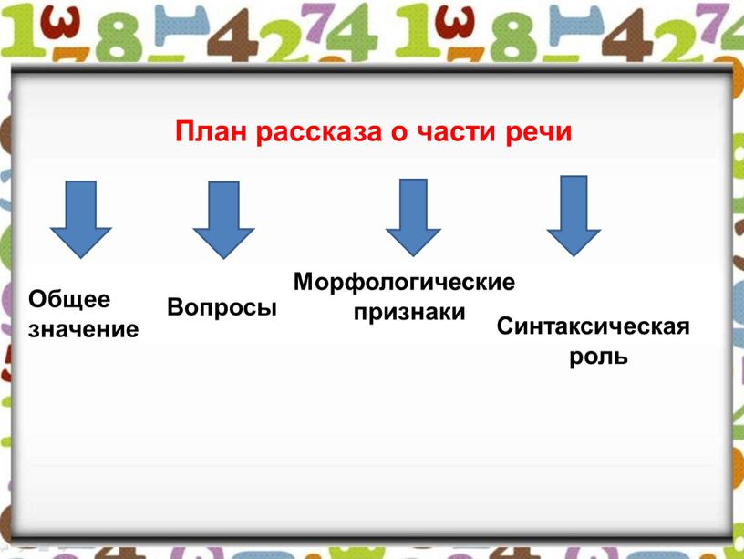 План рассказа о части речи Общее значение