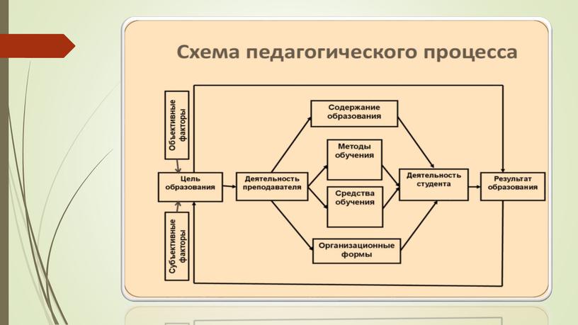 Образование – как общественное явление и педагогический процесс