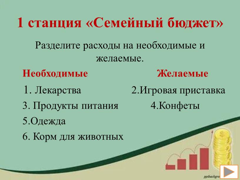 Семейный бюджет» Разделите расходы на необходимые и желаемые